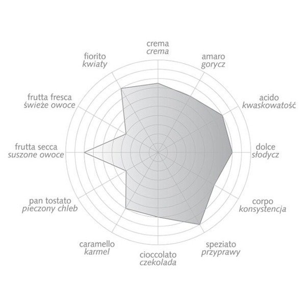KAWA ZIARNISTA BAZZARA DODICIGRANCRU 1KG - obrazek 4